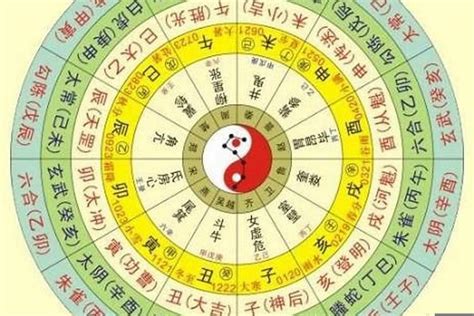 八字排盘分析|免費八字算命、排盤及命盤解說，分析一生的命運